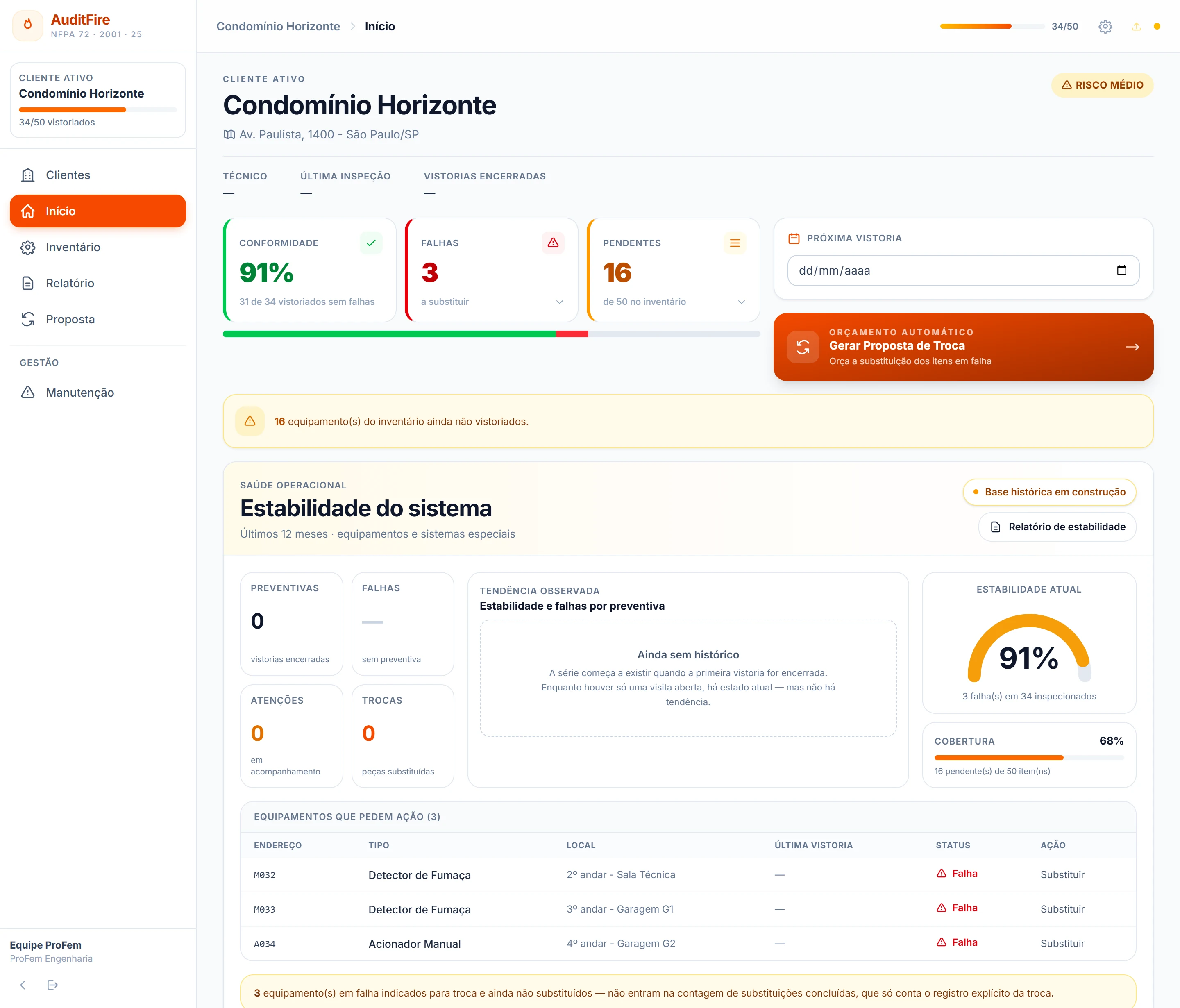Painel do AuditFire no computador: cliente Condomínio Horizonte com 91% de conformidade, 3 falhas e 16 equipamentos pendentes.